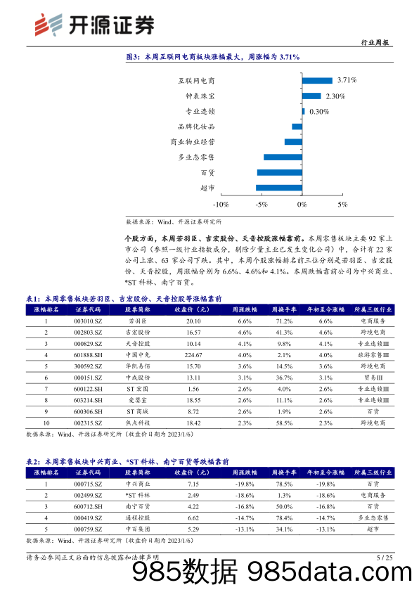 商贸零售行业周报：美肤宝母公司环亚科技冲刺上市，国货防晒未来可期_开源证券插图4