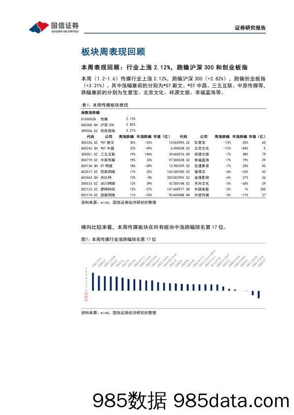 传媒互联网周报：关注春节档票房表现，看好高铁媒体市场修复_国信证券插图3