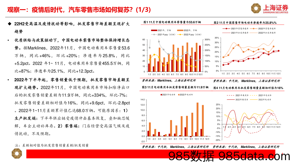 新能源车行业月度报告：汽车终端有望复苏，电池环节有望拐点_上海证券插图3