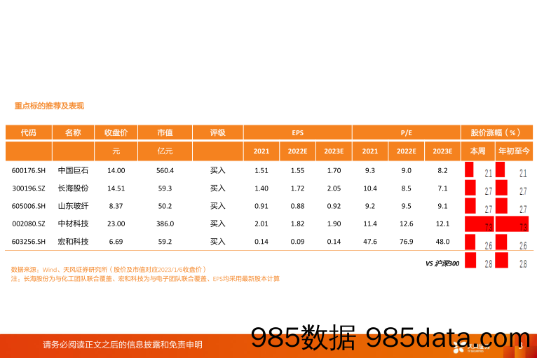 玻纤周跟踪：粗纱、电子布价格稳定，粗纱景气继续筑底_天风证券插图2