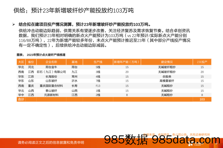 玻纤周跟踪：粗纱、电子布价格稳定，粗纱景气继续筑底_天风证券插图5