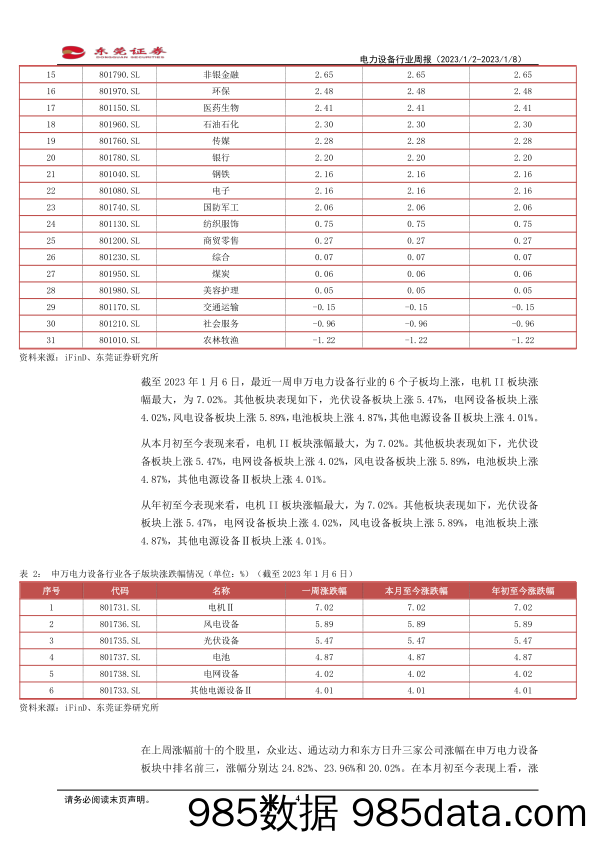 电力设备行业周报：多晶硅价格较去年高点回落5成_东莞证券插图3