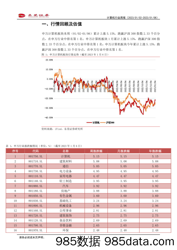 计算机行业周报：政策引导券商进一步加大IT投入_东莞证券插图2