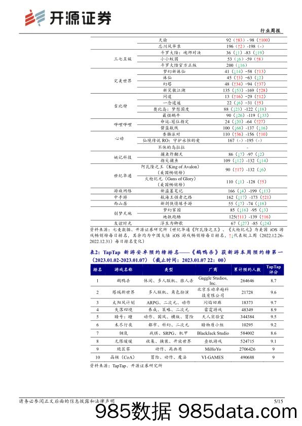 传媒行业周报：《鹅鸭杀》验证游戏内容价值，继续布局春节档_开源证券插图4