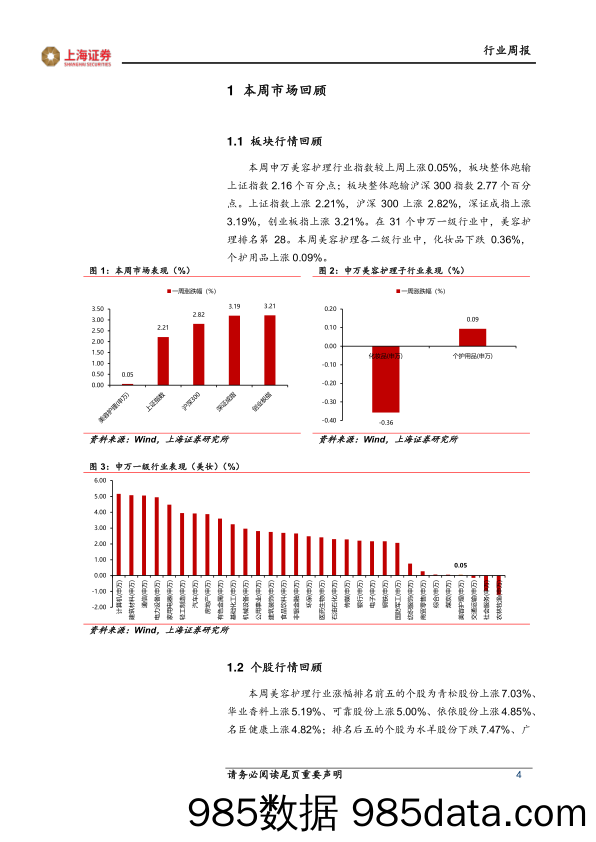 美容护理行业周报：华东医药医美新进展，国货新品牌力量崛起_上海证券插图3