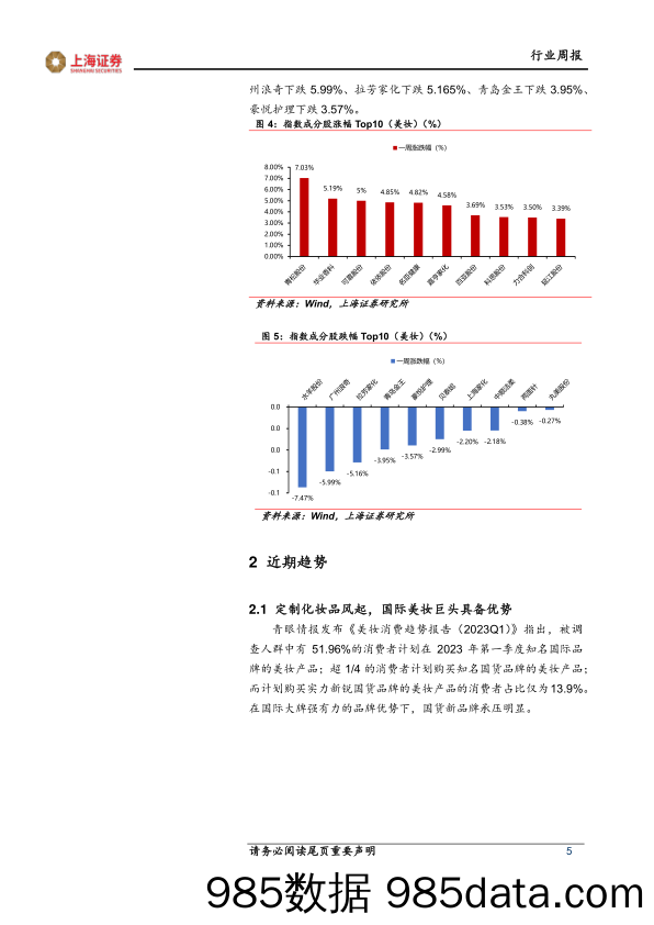 美容护理行业周报：华东医药医美新进展，国货新品牌力量崛起_上海证券插图4