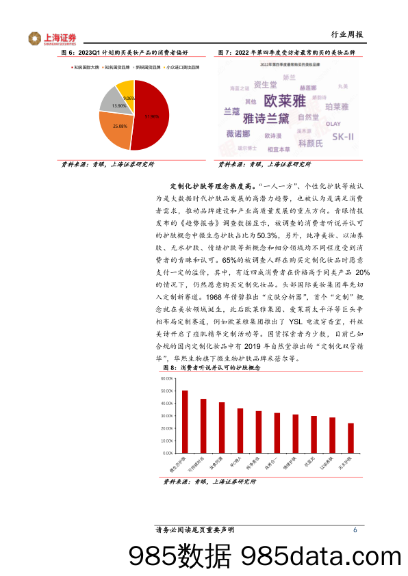 美容护理行业周报：华东医药医美新进展，国货新品牌力量崛起_上海证券插图5