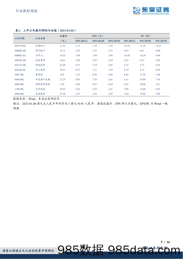 房地产行业跟踪周报：销售环比出现下滑，各地放松态势延续_东吴证券插图4