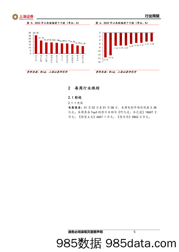 互联网传媒行业周报：网易再收海外工作室，端游市场需重点关注_上海证券插图5