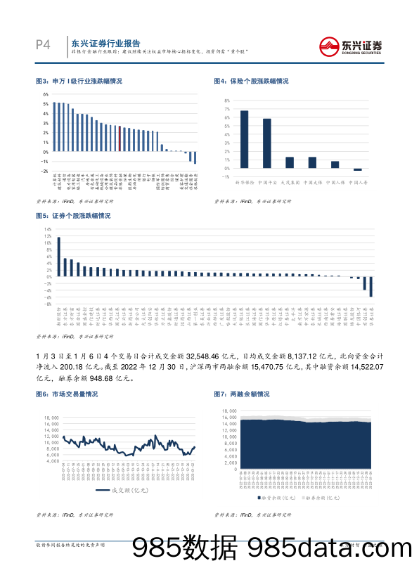 非银行金融行业跟踪：建议继续关注权益市场核心指标变化，投资仍需“重个股”_东兴证券插图3