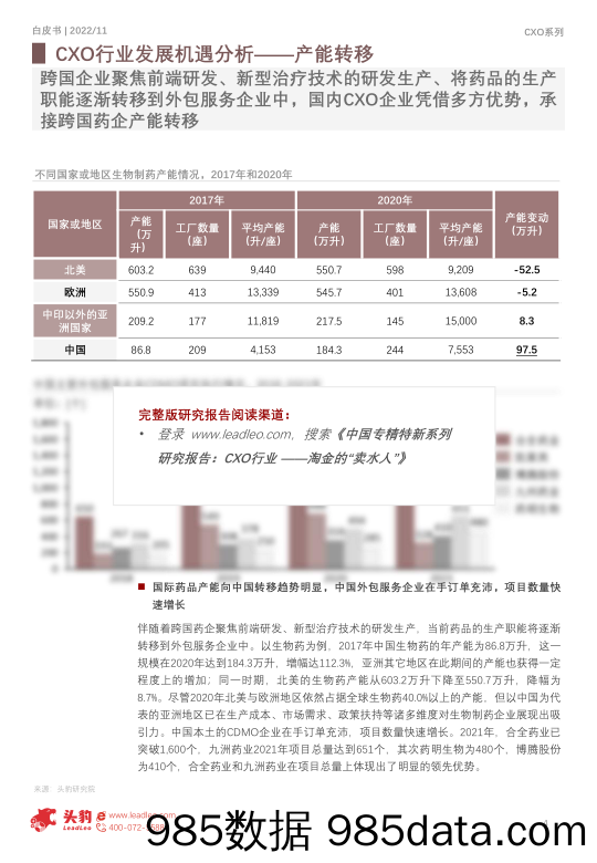 2022年中国专精特新系列研究报告：CXO行业——淘金的“卖水人”_头豹研究院插图3