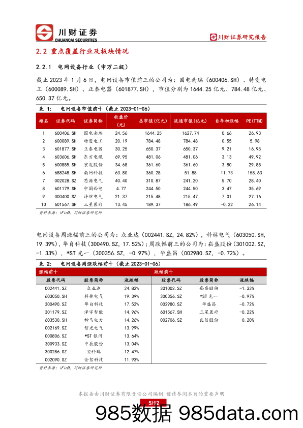 电力基建行业周报：央企新能源产业发展成为“重头戏”_川财证券插图4