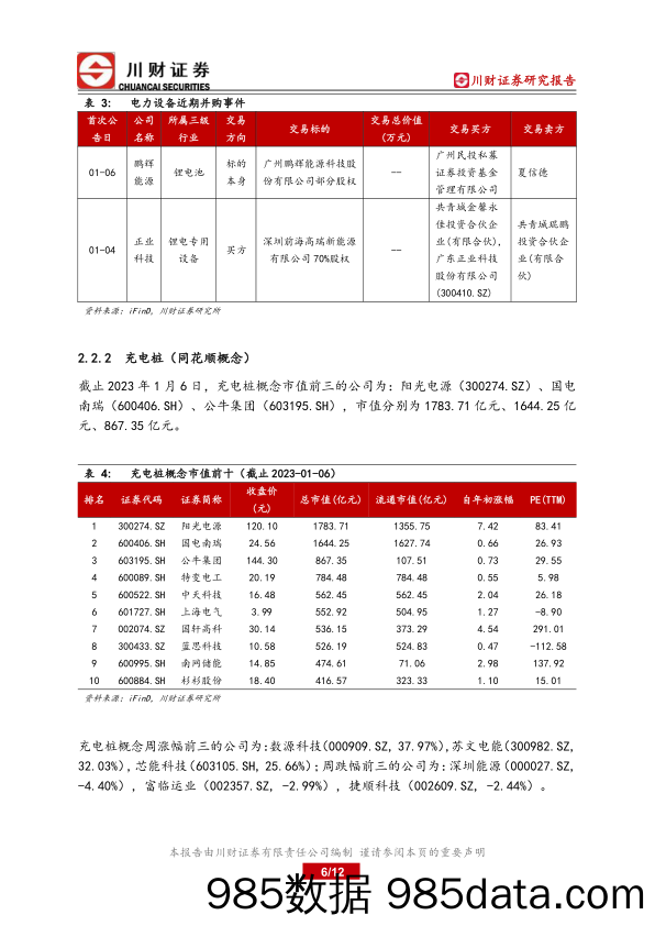 电力基建行业周报：央企新能源产业发展成为“重头戏”_川财证券插图5