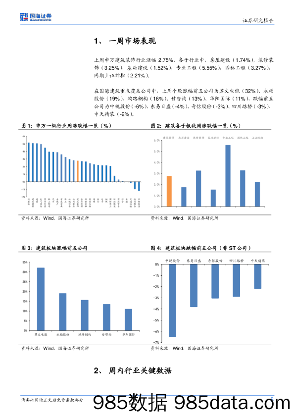 建筑装饰行业周报：地产政策提振需求，重视建筑板块投资机会_国海证券插图4