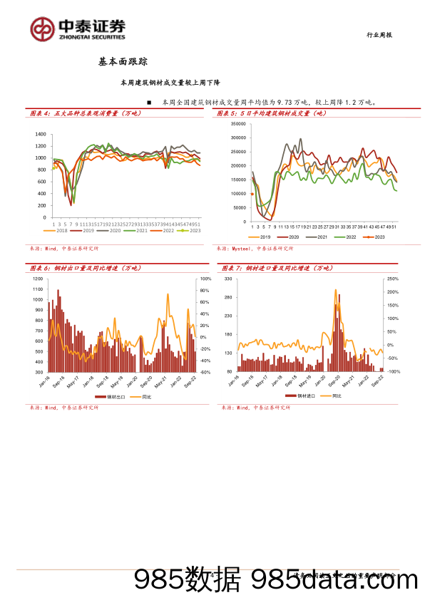 钢铁行业周报：节前延续供需双弱格局_中泰证券插图3