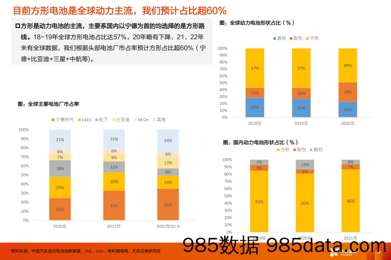 电气设备行业报告：锂电新技术：大圆柱虽迟但到，产业链或乘风起_天风证券插图4