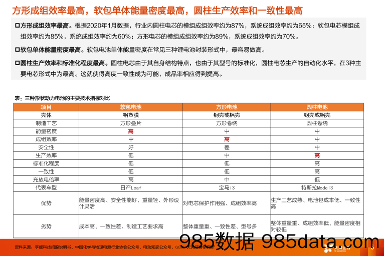 电气设备行业报告：锂电新技术：大圆柱虽迟但到，产业链或乘风起_天风证券插图5