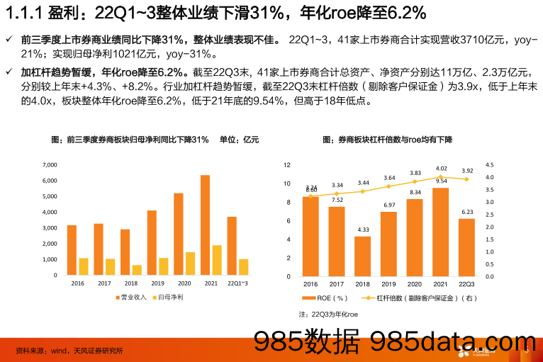 非银金融证券行业2023年投资策略：张弓搭箭，蓄势待发_天风证券插图4