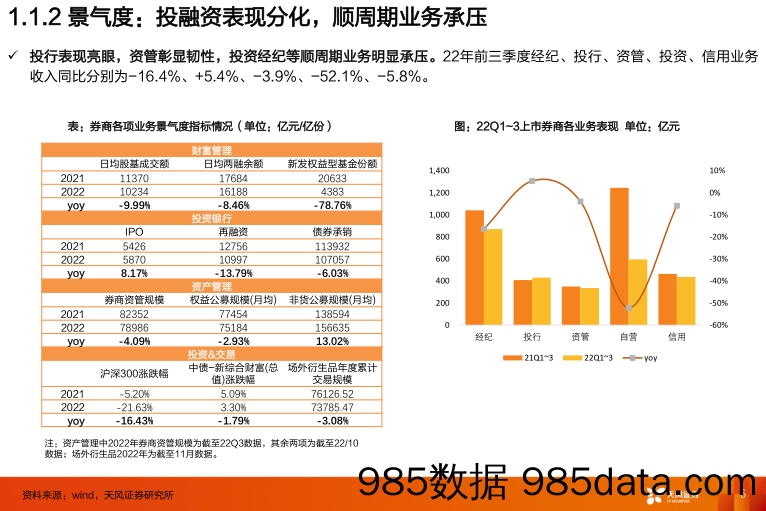 非银金融证券行业2023年投资策略：张弓搭箭，蓄势待发_天风证券插图5