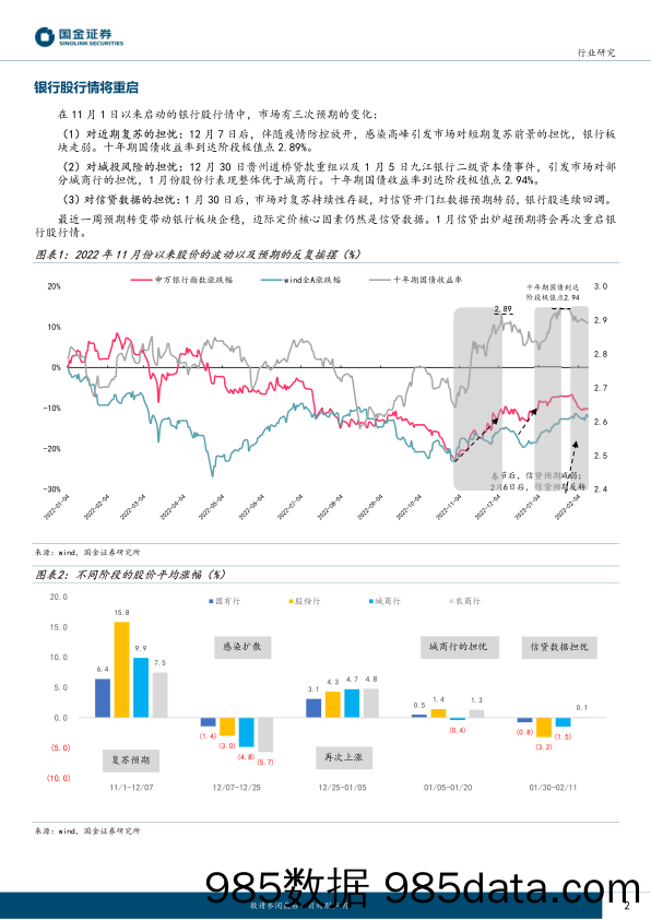 银行行业研究：信贷的强现实_国金证券插图1