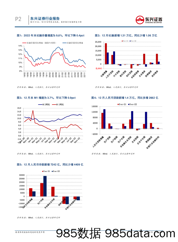 银行行业：12月信贷需求筑底，看好银行估值修复行情_东兴证券插图1