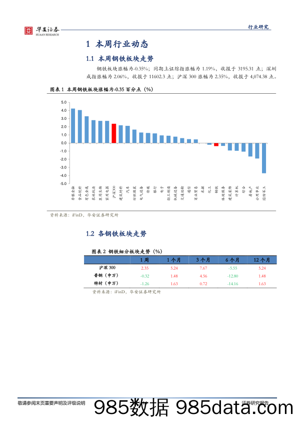 钢铁行业周报：供需仍双弱，强复苏预期打高钢价_华安证券插图4