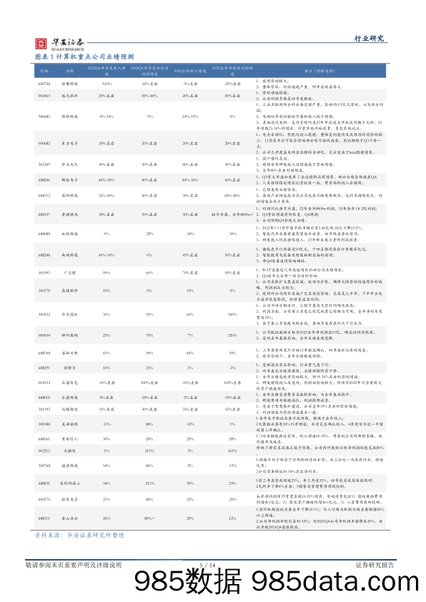 战略科技（计算机）行业周报：政策+数据要素共振下的数据安全机遇以及行业业绩前瞻_华安证券插图4