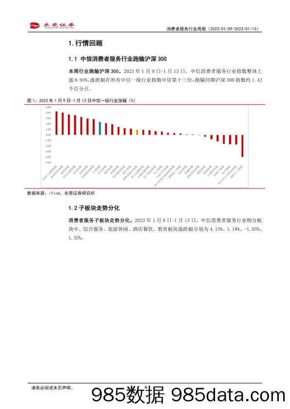 消费服务行业周报：春运订单同比大幅增长，国际游复苏相对缓慢_东莞证券插图3