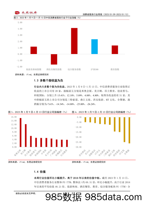 消费服务行业周报：春运订单同比大幅增长，国际游复苏相对缓慢_东莞证券插图4