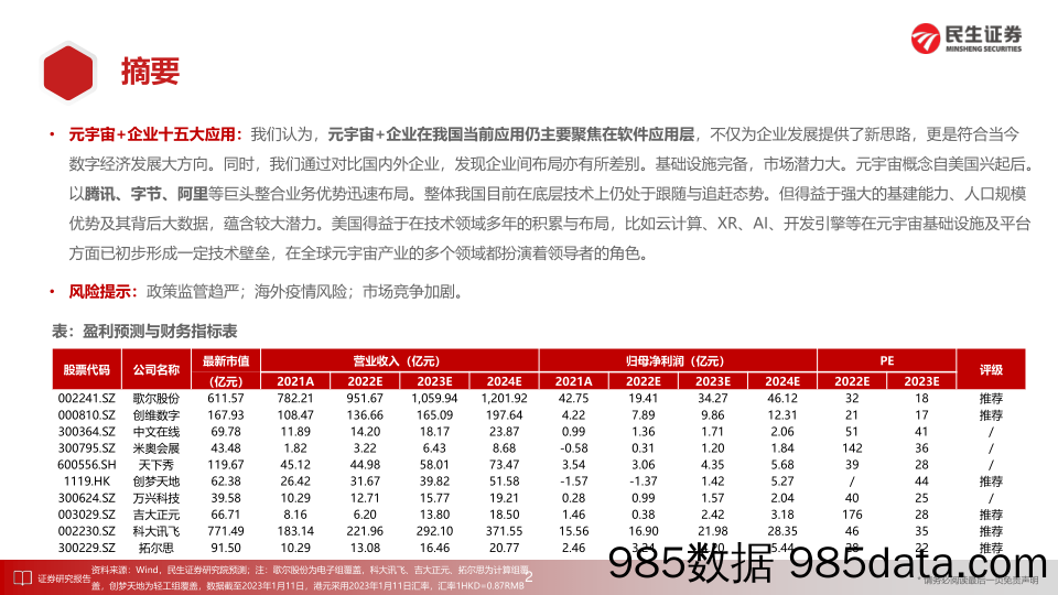 元宇宙行业：元宇宙+企业的十五大应用_民生证券插图1