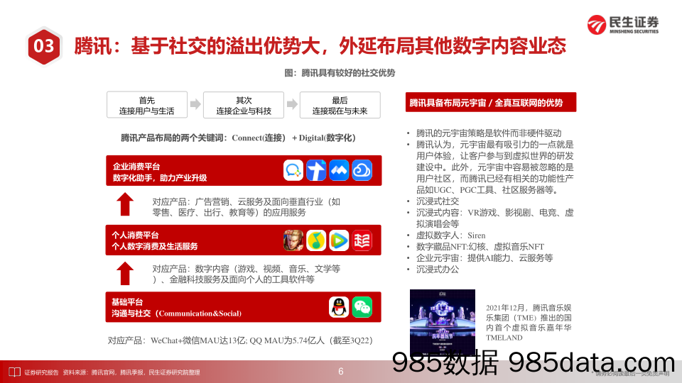 元宇宙行业：元宇宙+企业的十五大应用_民生证券插图5