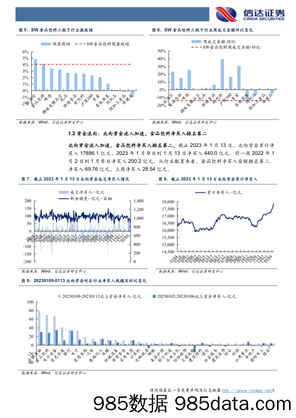 食品饮料行业2023年第2周周报：“势”带来的超预期成长_信达证券插图4