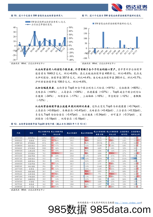 食品饮料行业2023年第2周周报：“势”带来的超预期成长_信达证券插图5