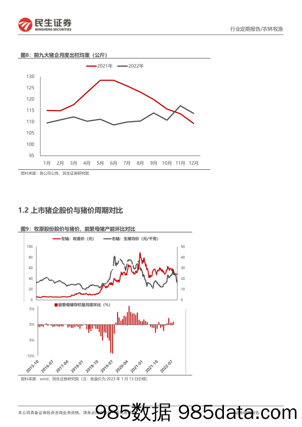 农林牧渔行业周报：USDA发布月度供需报告，国内新批转基因安全证书_民生证券插图4