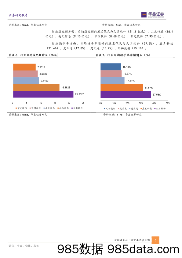 计算机行业第1周周报：携商密东风，守数据安全之基_华鑫证券插图5