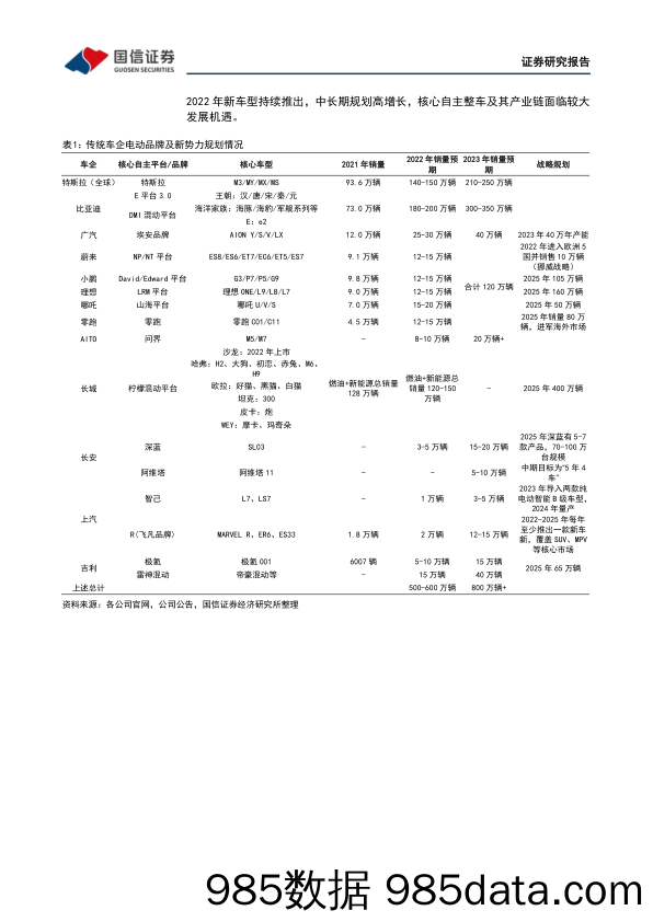 汽车行业周报（2023年第2周）：2022年新能源汽车销量同比增长93%，多家车企调价备战2023_国信证券插图5