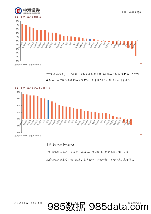 通信行业研究周报：5G发展硕果累累 持续赋能数字经济_申港证券插图5