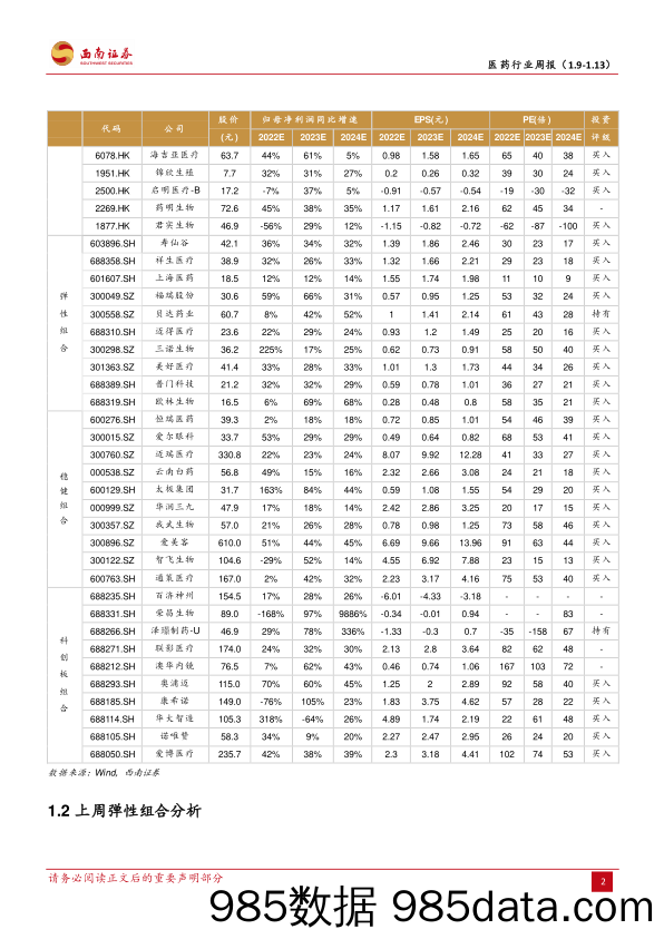 医药行业周报：关注业绩确定性，强调医药三条主线_西南证券插图5