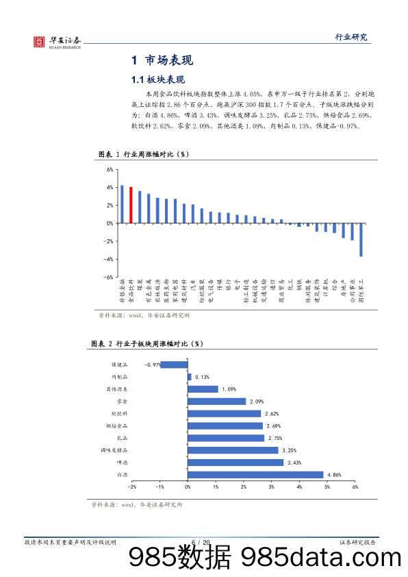 食品饮料行业周报：珍酒李渡拟上市港股，白酒顺利进入备货尾声_华安证券插图5