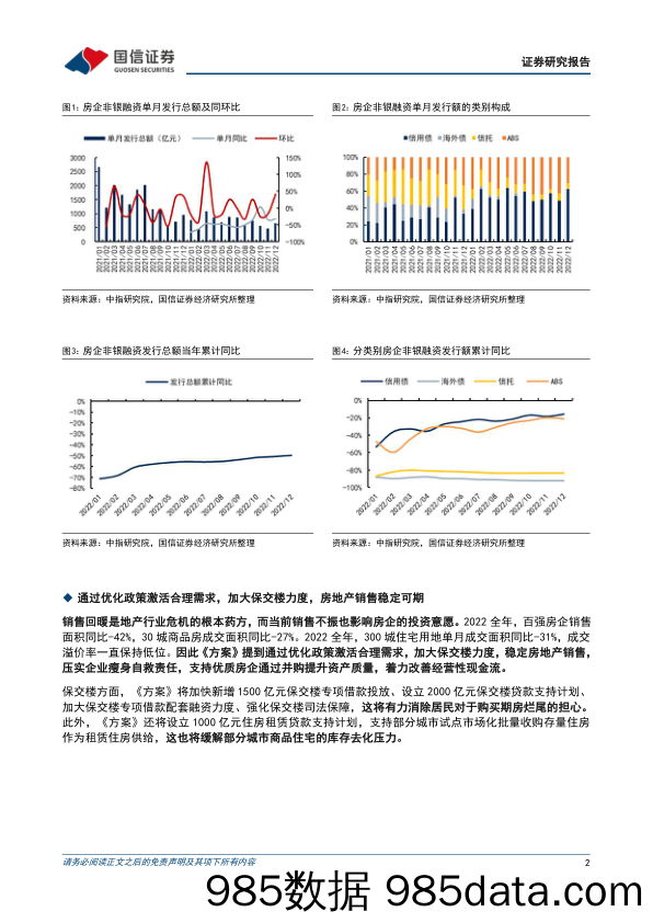 房地产：《改善优质房企资产负债表计划行动方案》点评-多管齐下纾解风险，助力优质房企释放发展潜力_国信证券插图1