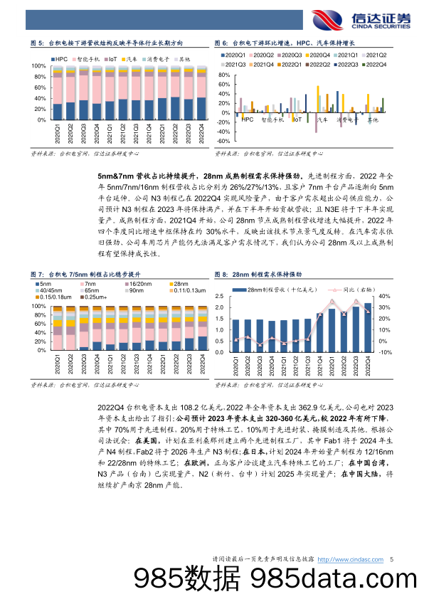 电子行业事项点评：从台积电2022Q4季报研判行业景气度_信达证券插图4