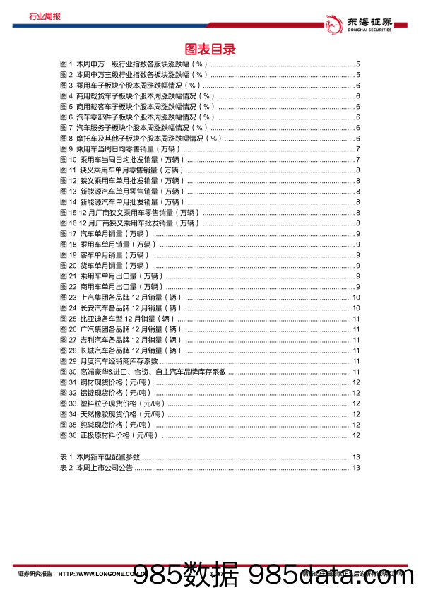 汽车行业周报：年末乘用车零售回暖，自主品牌出口延续高景气度_东海证券插图2