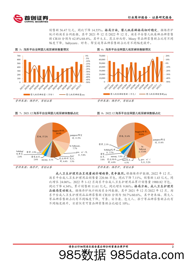 轻工制造及纺织服装行业周报：12月淘系平台个护产品零售跟踪，结构持续升级_首创证券插图4