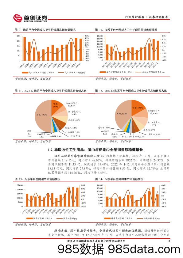 轻工制造及纺织服装行业周报：12月淘系平台个护产品零售跟踪，结构持续升级_首创证券插图5