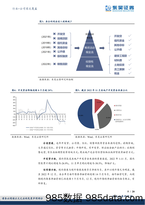 房地产行业+公司首次覆盖：“三支箭”渐次落地，优质房企融资格局持续改善_东吴证券插图4