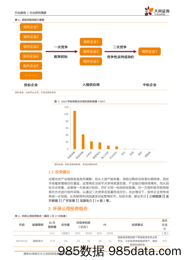 公用事业行业研究周报：产业链博弈加剧，光伏运营商组件招标如何进行？_天风证券插图5