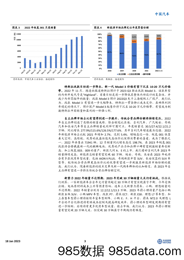 新能源汽车2023年展望：后补贴时代安全性自主可控，产业链国产崛起_海通国际插图2