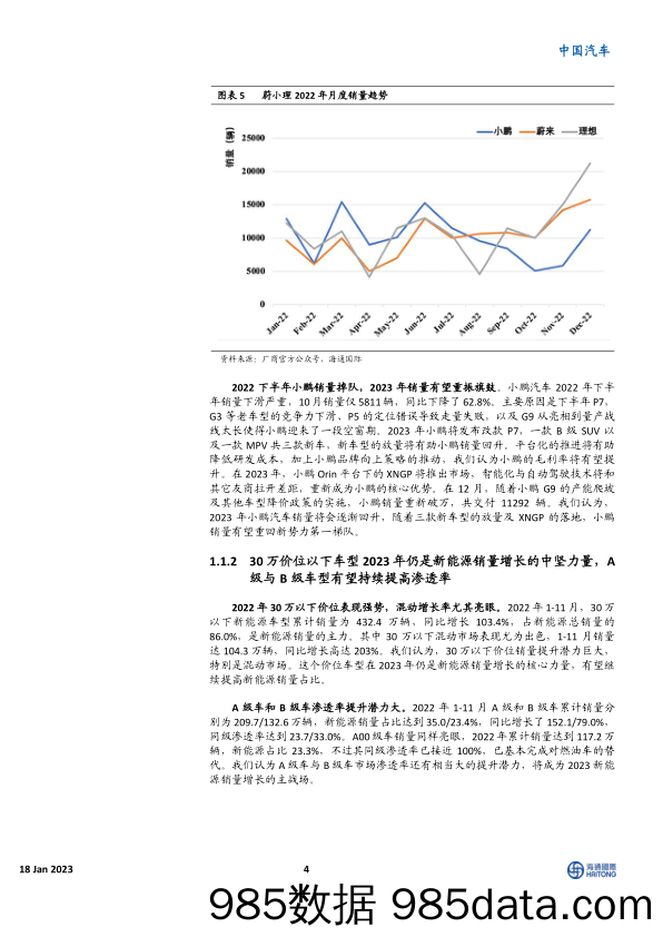 新能源汽车2023年展望：后补贴时代安全性自主可控，产业链国产崛起_海通国际插图3