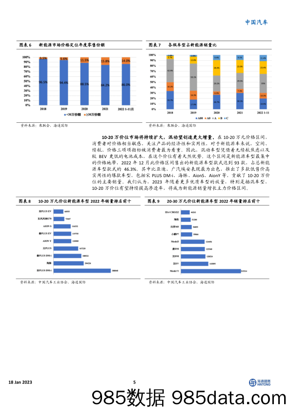 新能源汽车2023年展望：后补贴时代安全性自主可控，产业链国产崛起_海通国际插图4