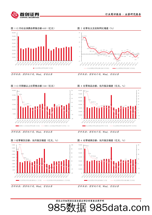 社会服务行业简评报告：12月社零降幅收窄，商品消费改善_首创证券插图1